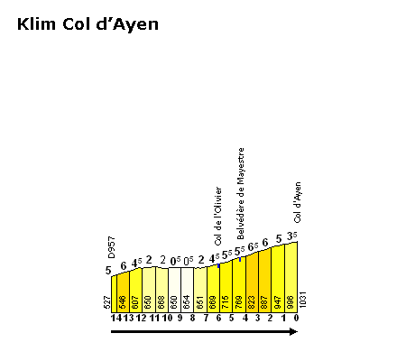Col d'Ayen (beklimming)