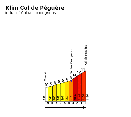 Col de Pgure (beklimming) vanuit Massat, inclusief Col des Caougnous